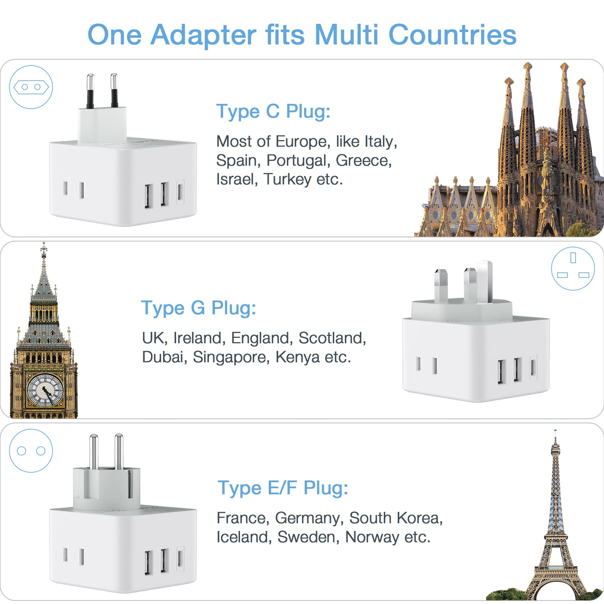 TESSAN All European UK Travel Plug Adapter Kit, International Detachable with 3 Outlet 3 USB Charger (1 USB C), Type C/G/E/F EU Ireland Power Adaptor, US to Europe Italy Spain France Greece