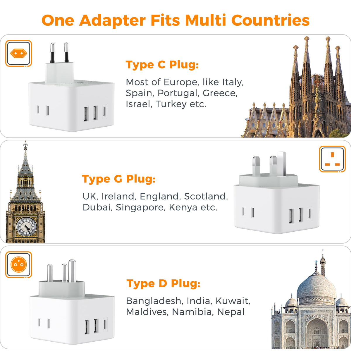 TESSAN All European UK Travel Plug Adapter Kit, International Detachable with 3 Outlet 3 USB Charger (1 USB C), Type C/G/E/F EU Ireland Power Adaptor, US to Europe Italy Spain France Greece