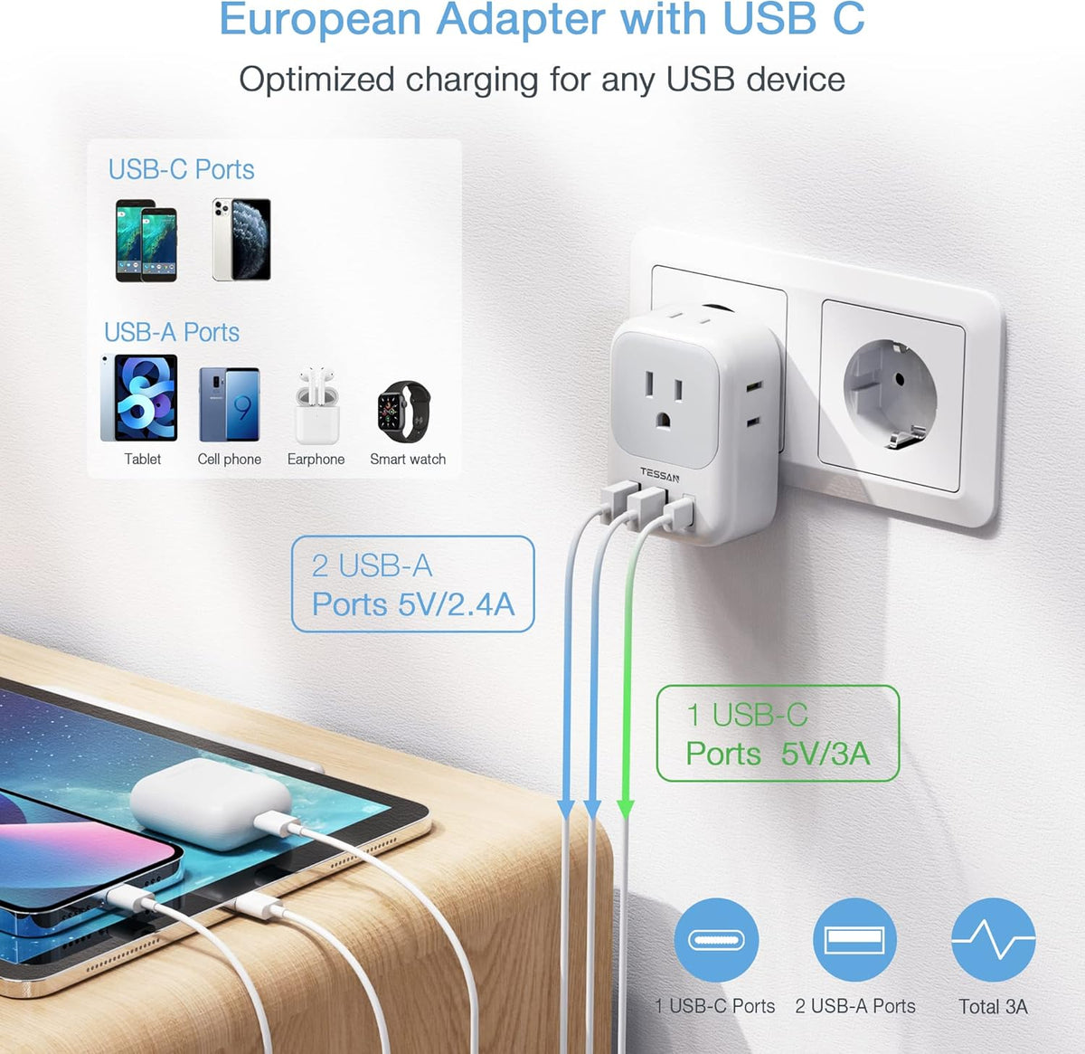 TESSAN European Travel Plug Adapter USB C, Type C Power Adaptor with 4 AC Outlets for USA to EU Italy Iceland Spain France Greece Germany